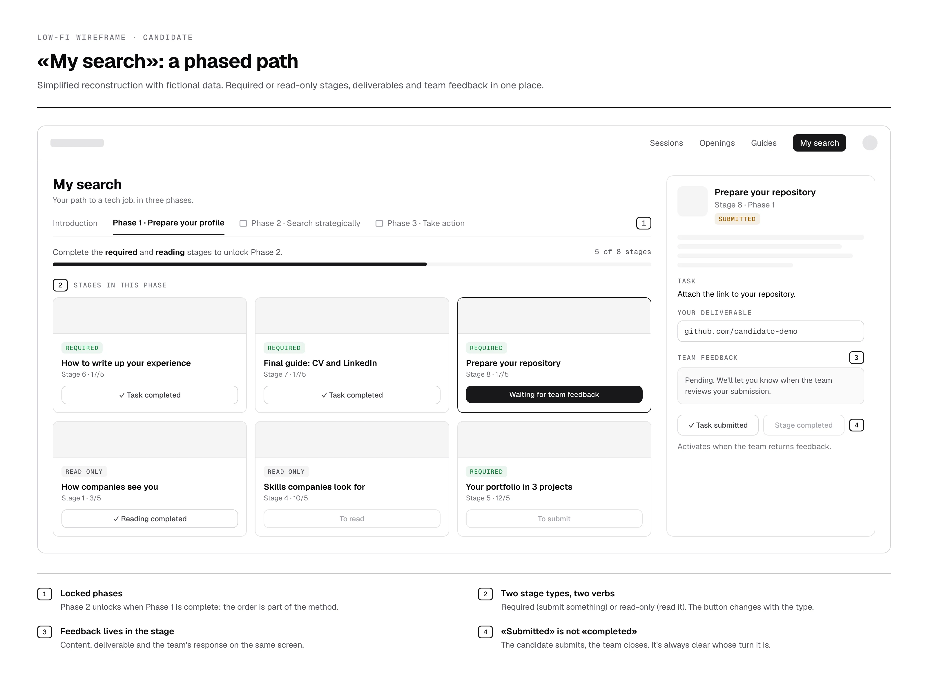 Reconstruction of the My search wireframe