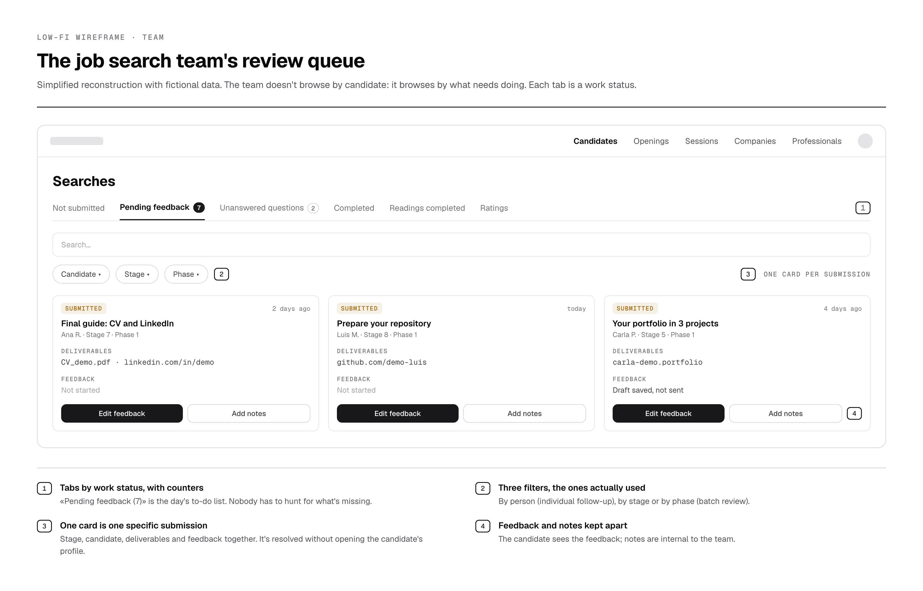 Wireframe of the team's work queue