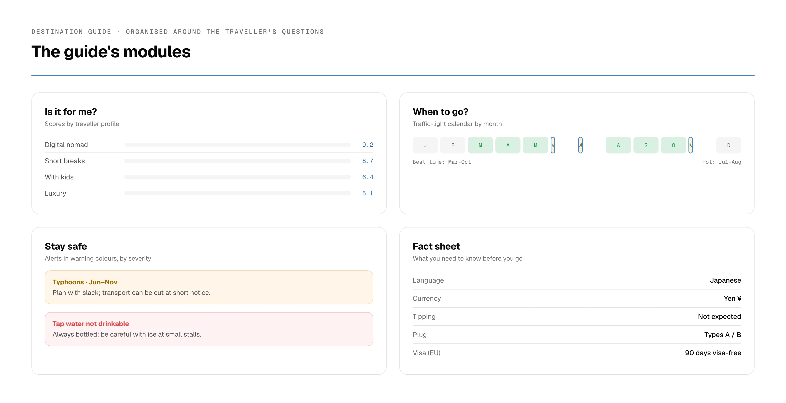 Destination guide modules
