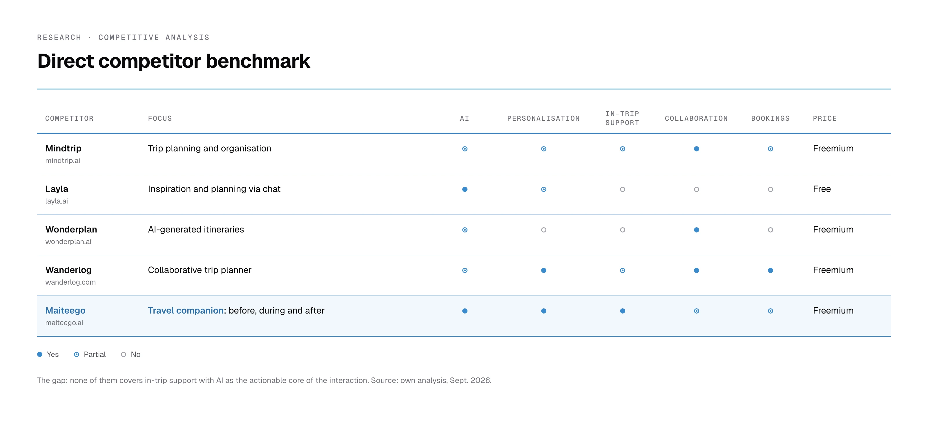 Benchmark comparison matrix