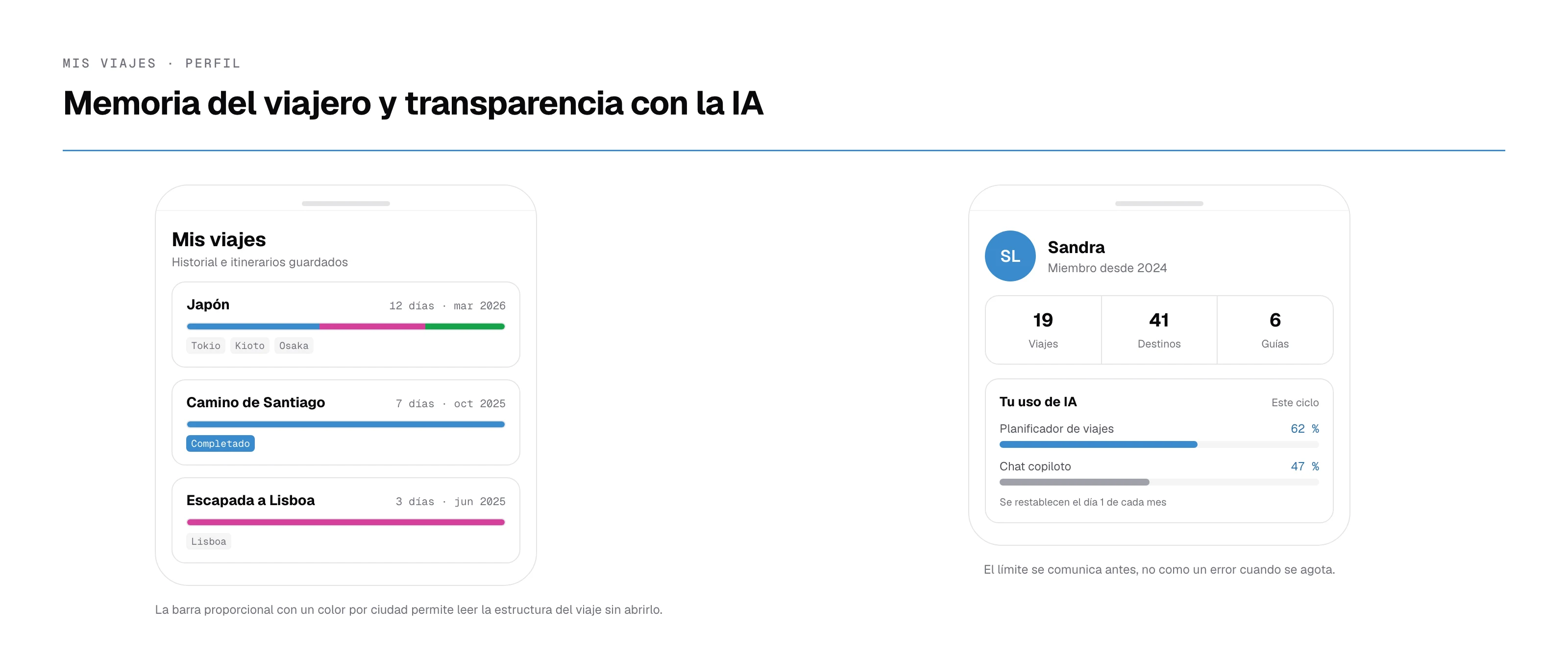 Mis viajes y perfil