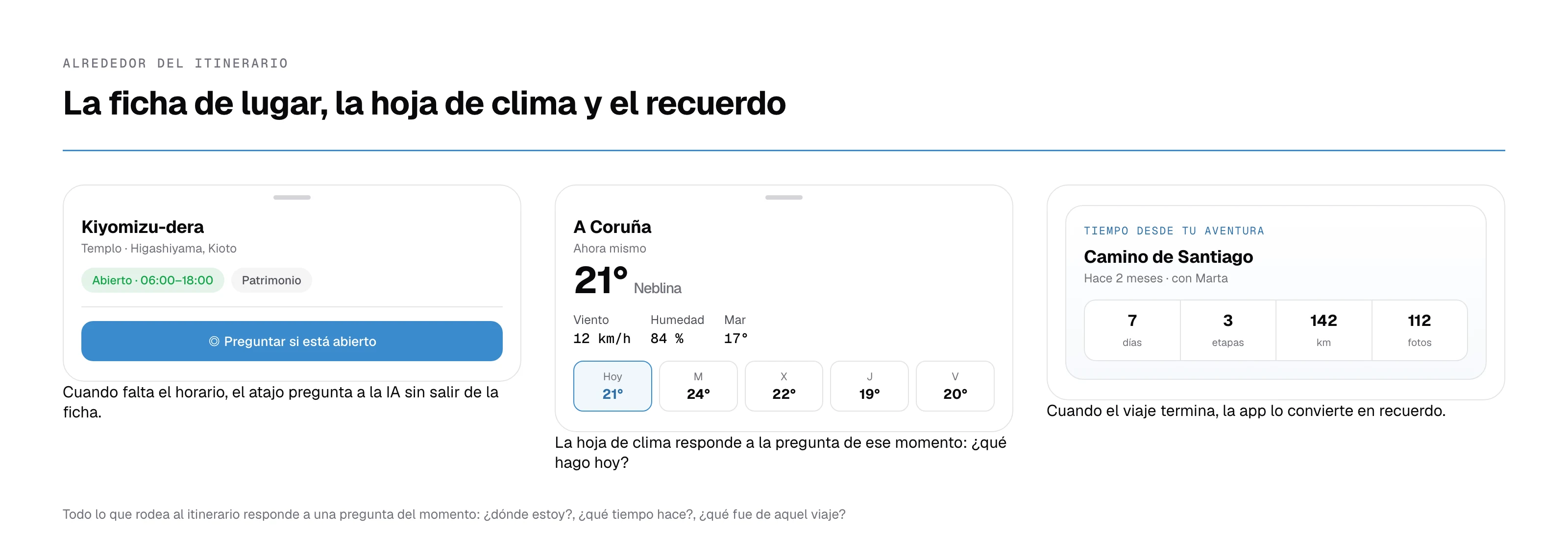 Ficha de lugar, clima y resumen post-viaje