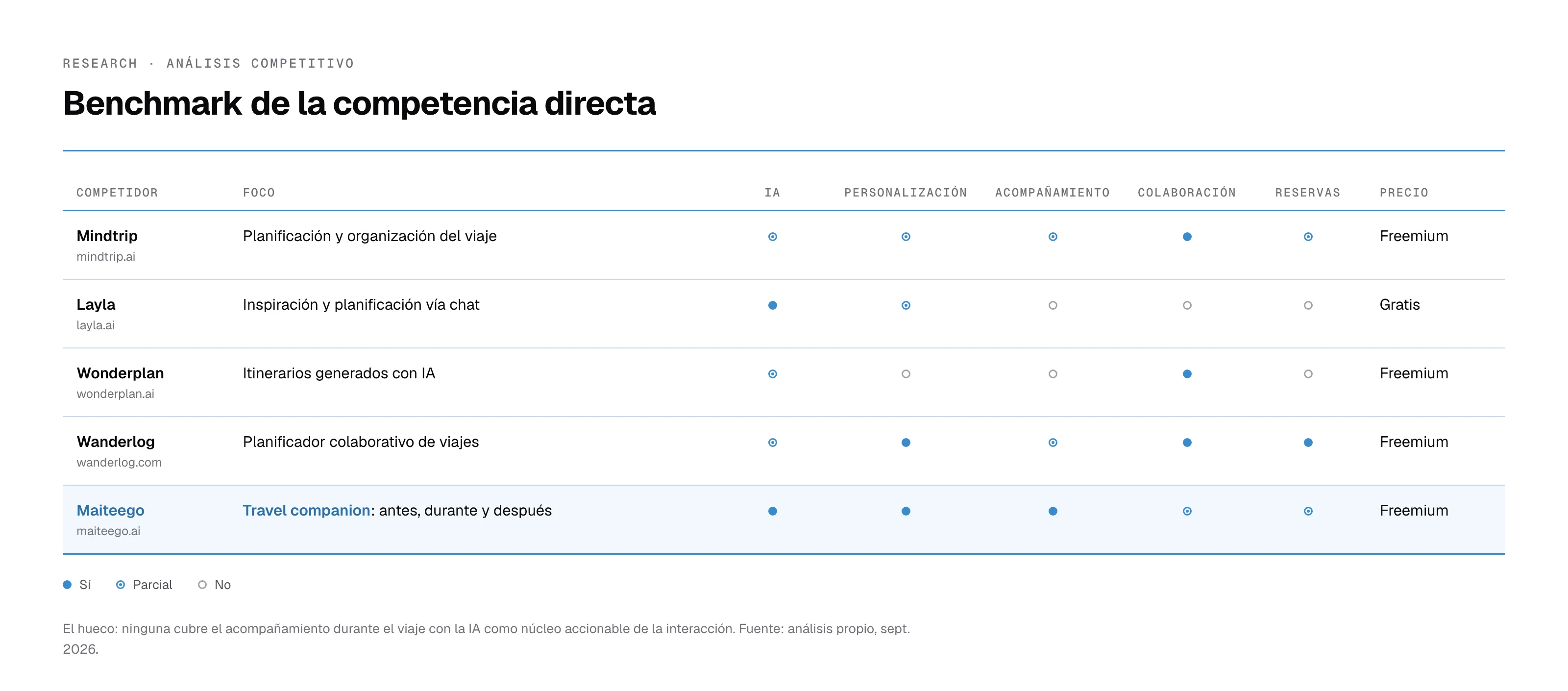 Matriz comparativa del benchmark