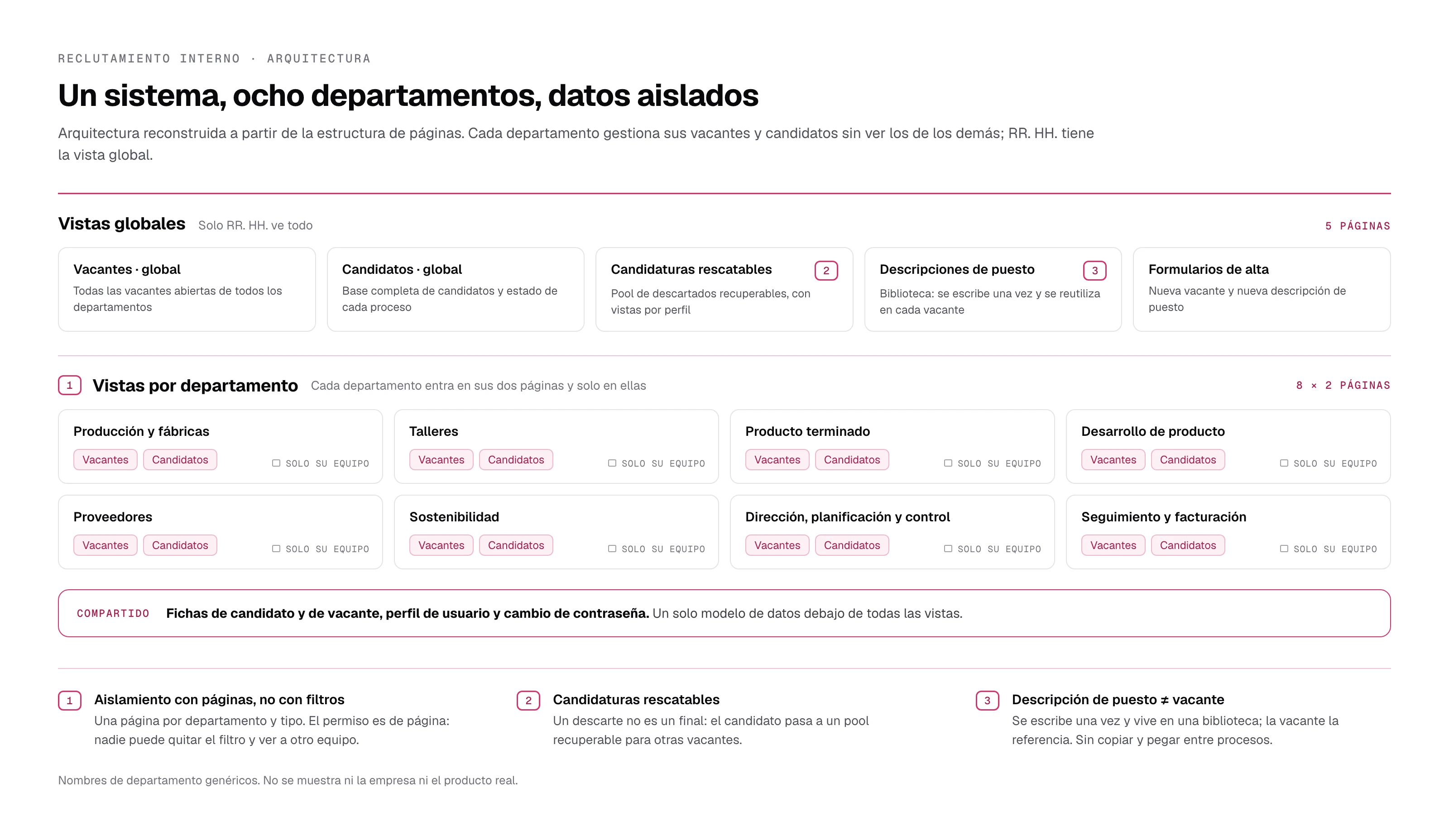 Diagrama del sistema de reclutamiento